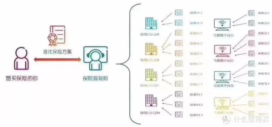 这么多保险公司，如何选到最好的保险？