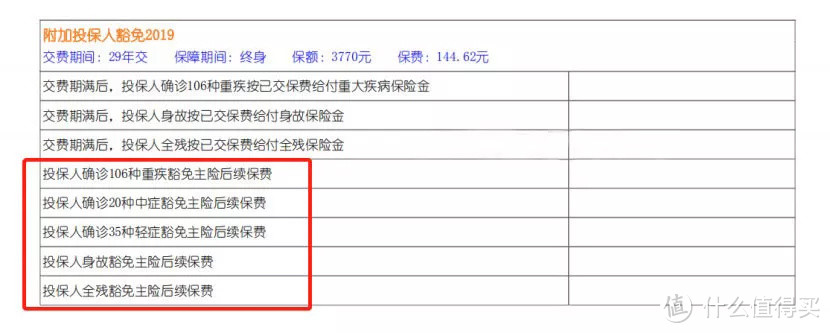 保费豁免，这个条款能帮你节省30万，你知道吗？