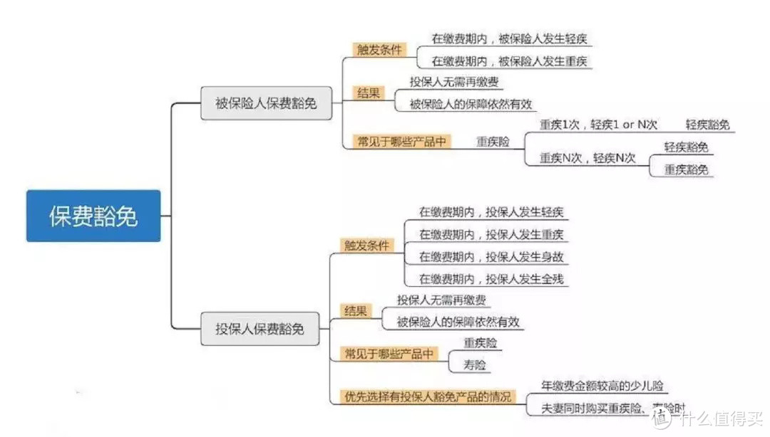 保费豁免，这个条款能帮你节省30万，你知道吗？