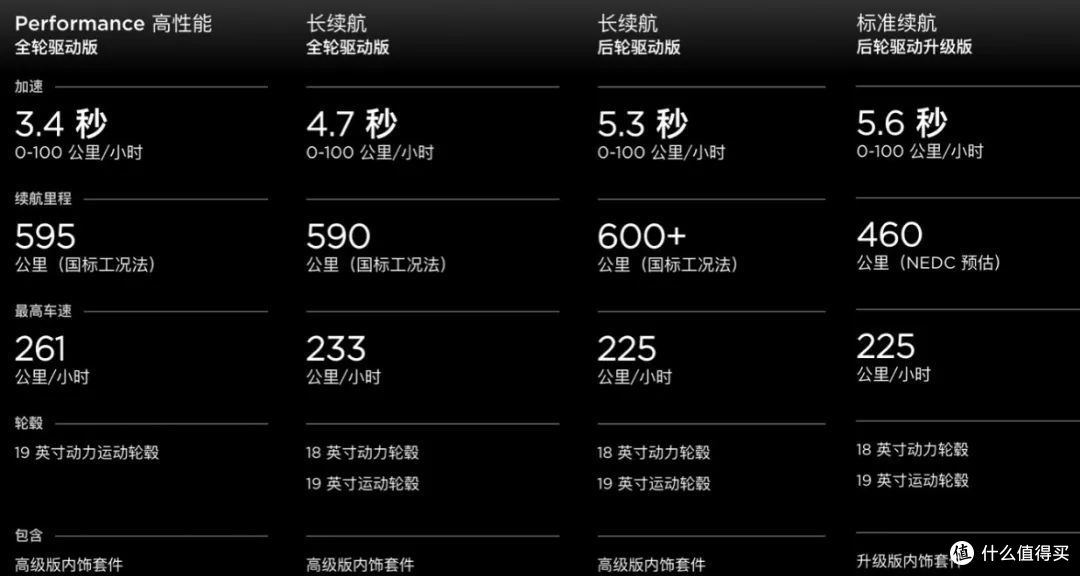 爱特斯拉的人在爱什么,恨特斯拉的人在恨什么
