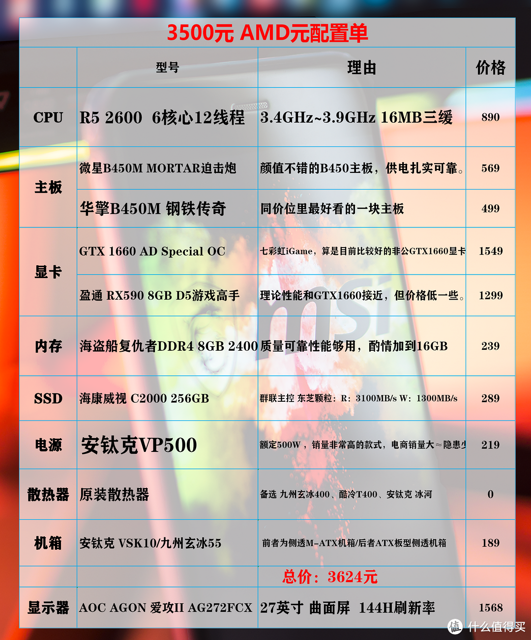 金牌装机单：2019上半年PC DIY 电脑硬件装机指南