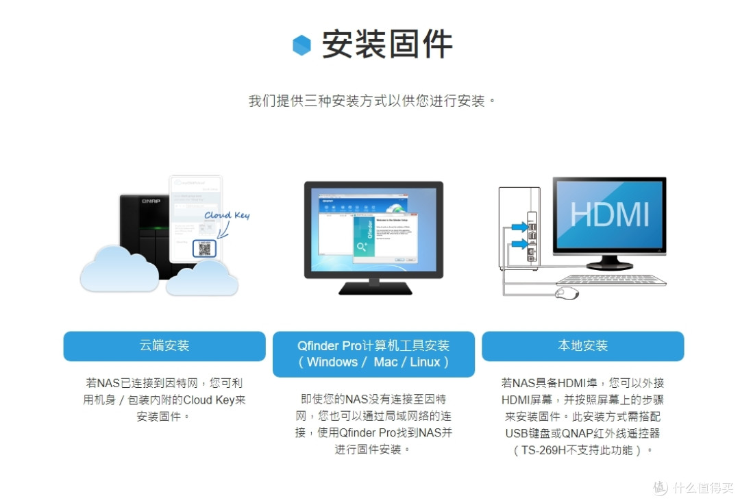 NAS和HDMI能碰撞出什么火花?威联通TS-453Bmini体验及上手教程