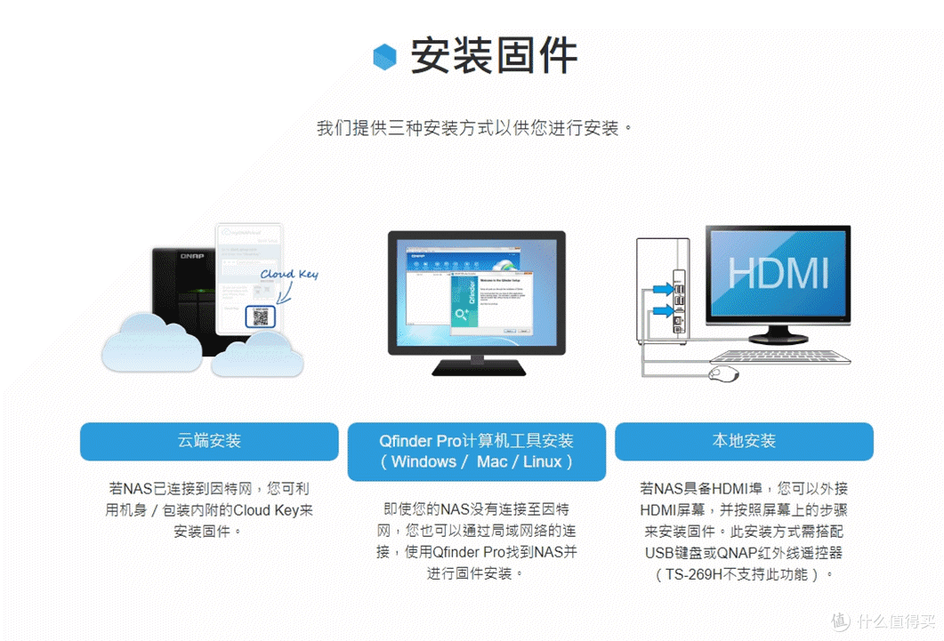 NAS和HDMI能碰撞出什么火花?威联通TS-453Bmini体验及上手教程