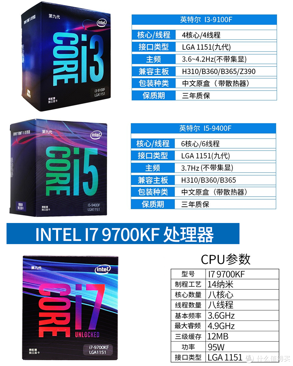 金牌装机单：2019上半年PC DIY 电脑硬件装机指南