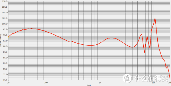 森海塞尔IE800 频响曲线 1/12OCT精度