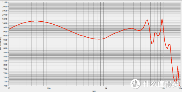 拜亚动力谢兰图 频响曲线 1/12OCT精度