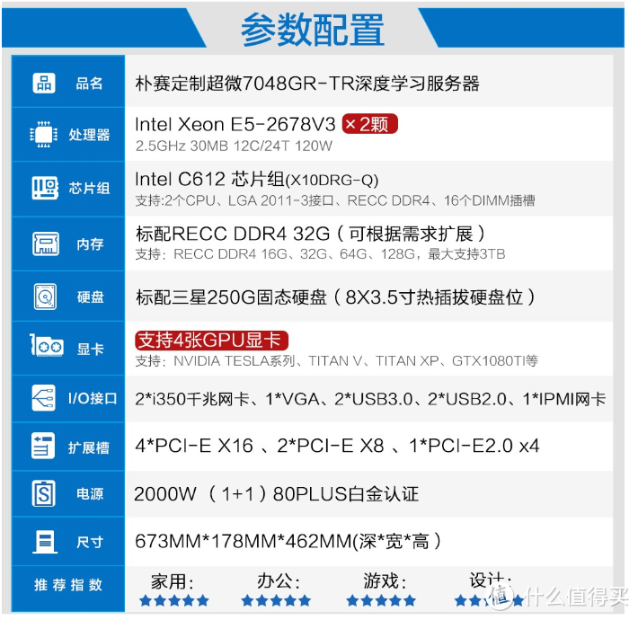 14.4万的购物清单，一个穷逼美食自媒体对摄影设备的一般想象