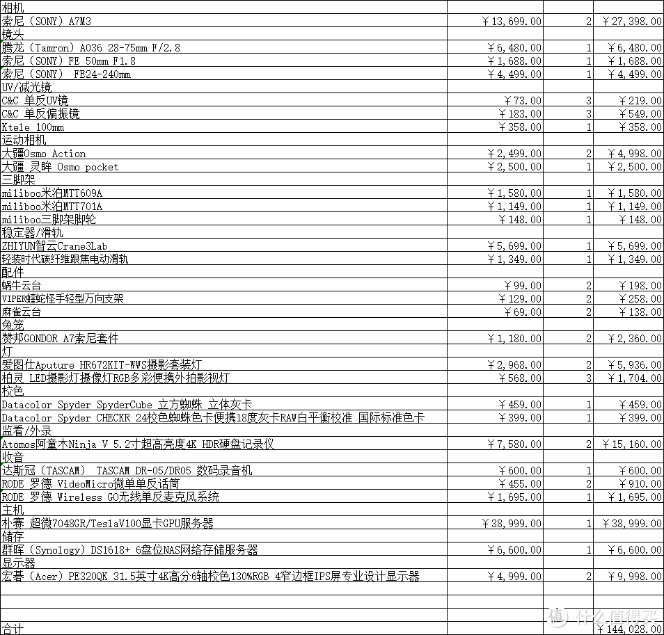 14.4万的购物清单，一个穷逼美食自媒体对摄影设备的一般想象