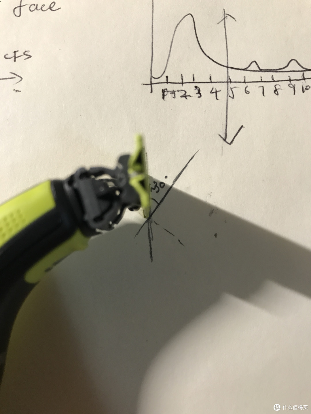 安全,颜值,方便?你想要的这三点它全都有——飞利浦OneBlade剃须刀简测
