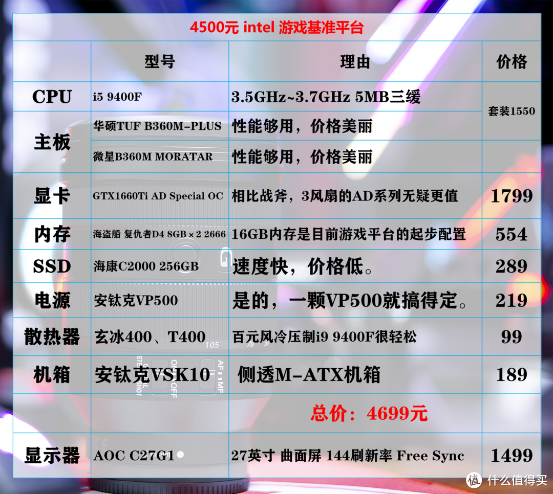 金牌装机单：2019上半年PC DIY 电脑硬件装机指南