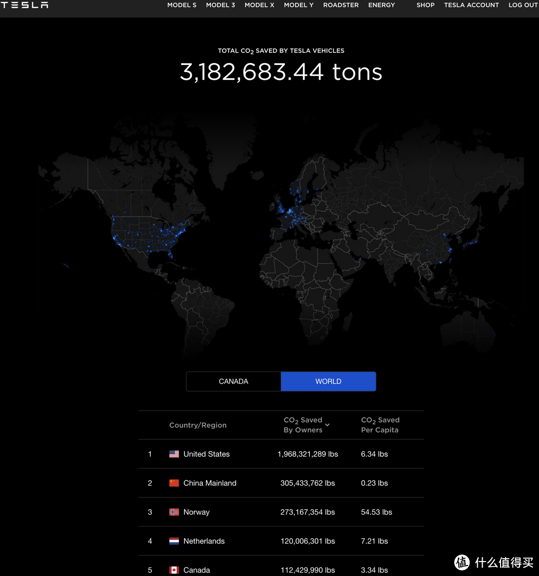 Tesla车主已经为地球人减排了318万吨二氧化碳