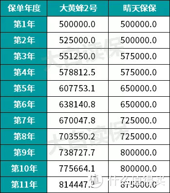 8款少儿重疾险大PK，哪一款值得买？