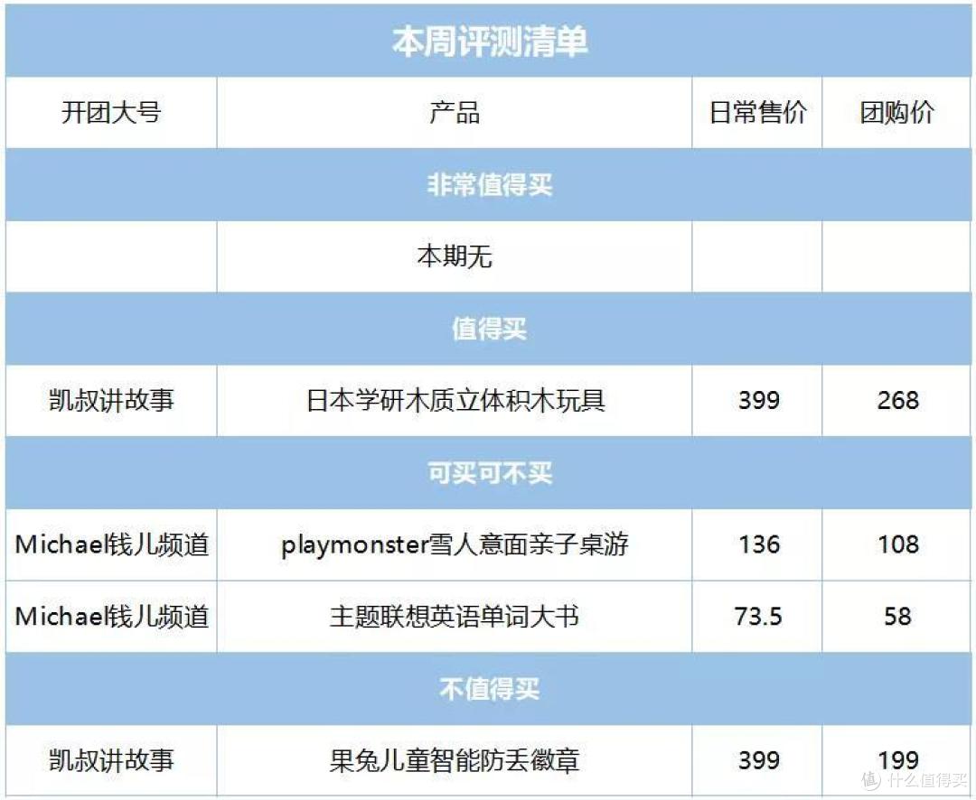 毛爸聊玩具:你会监听孩子和老师的聊天记录么? | 团购纪检委