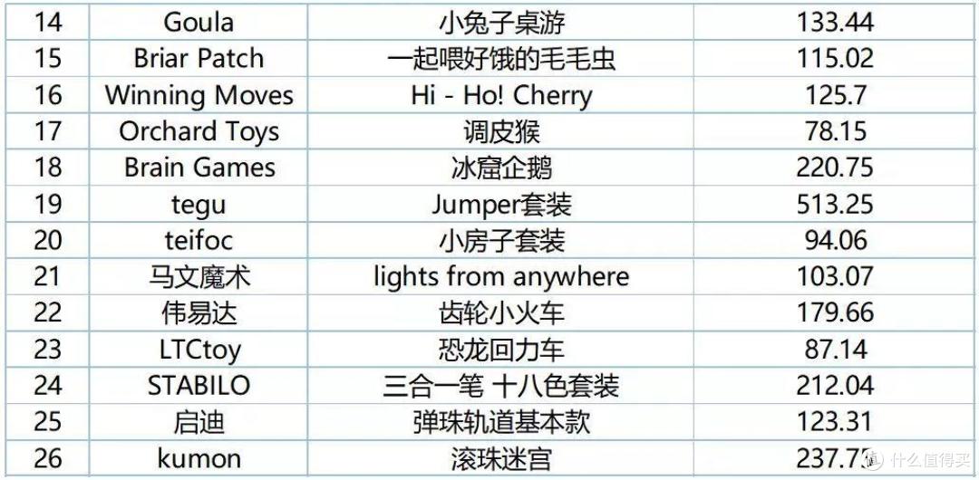 毛爸聊玩具:教育玩具品牌LR,有哪些冷门的好玩具?