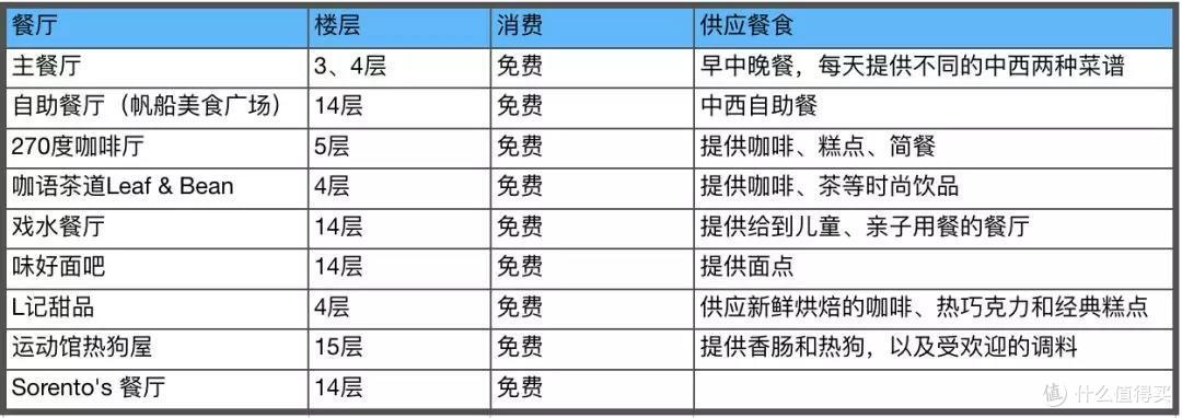 首发 | 海洋光谱号全揭秘，今年最大最新最高科技的船