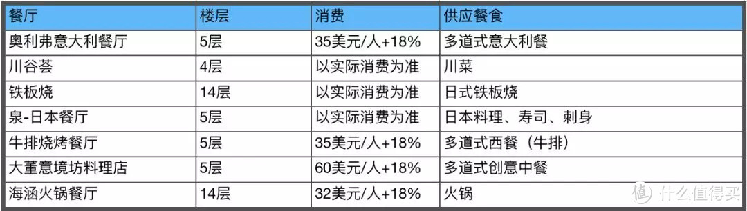 首发 | 海洋光谱号全揭秘，今年最大最新最高科技的船