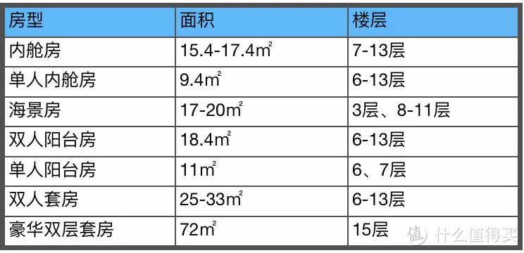 首发 | 海洋光谱号全揭秘，今年最大最新最高科技的船