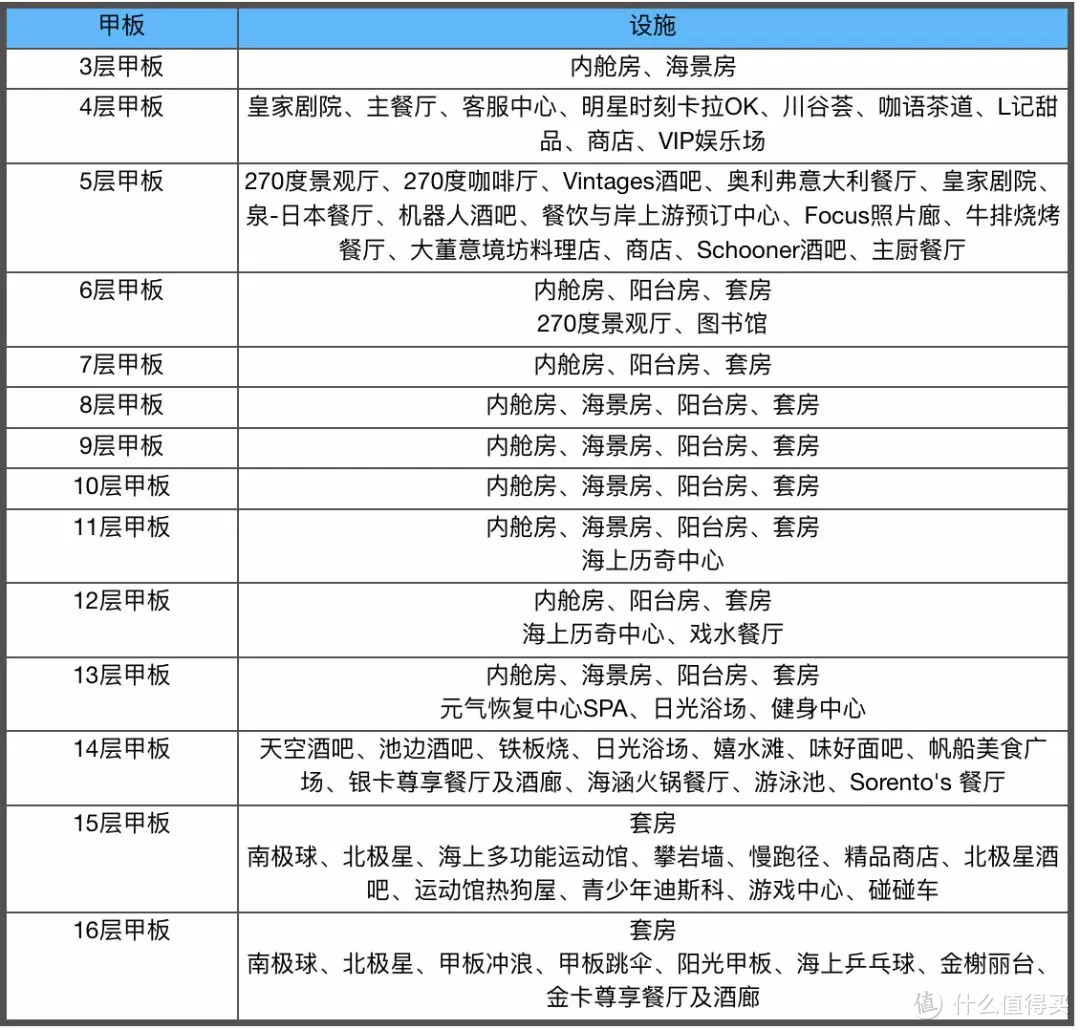 首发 | 海洋光谱号全揭秘，今年最大最新最高科技的船