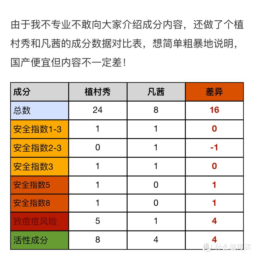 去年图文