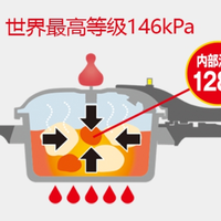 ASAHI零秒活力锅使用总结(烹饪|高温)