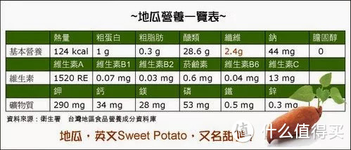 女生减肥都会吃到的地瓜，原来雷区有很多！