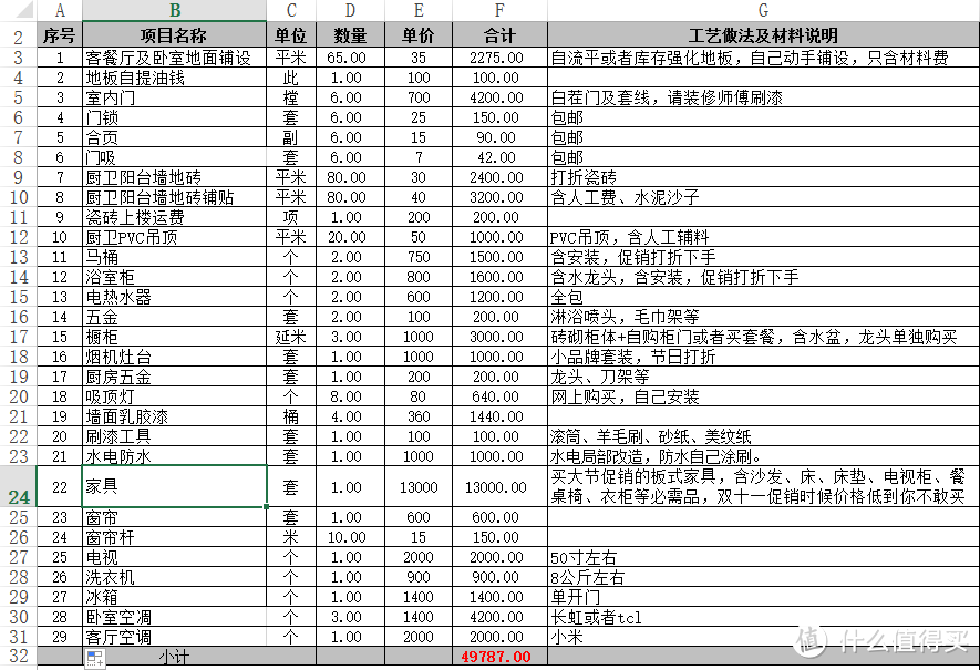 重新计算5万装修100平米的可能性，超长帖，谨慎打开