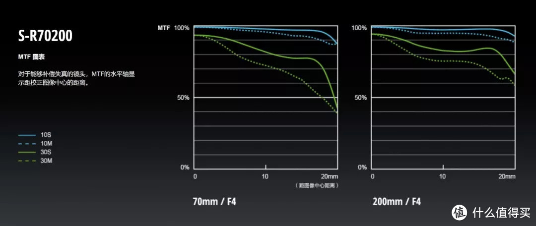 单评 | 松下 LUMIX S PRO 70-200mm F4 O.I.S