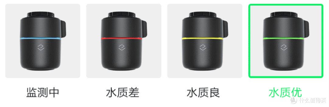你每天喝的水安全吗？净化监测一步到位 一目智能监测龙头净水器
