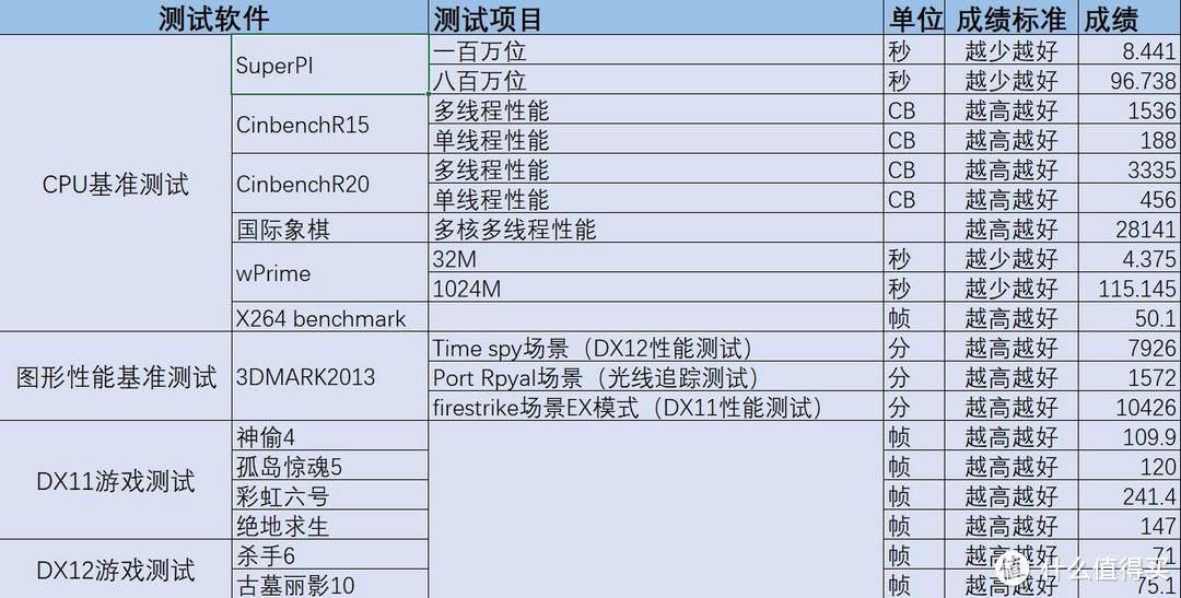 性能、稳定、游戏、视频全要，九代i9配十代旗舰卡可战五年