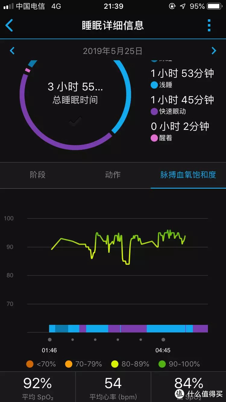 一块就够了——Garmin Forerunner 245 深度评测