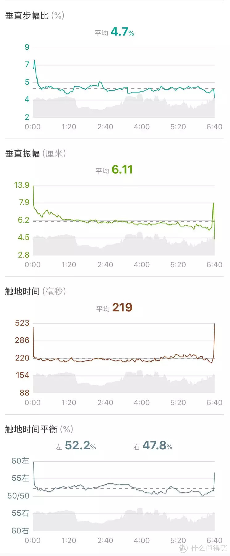 一块就够了——Garmin Forerunner 245 深度评测