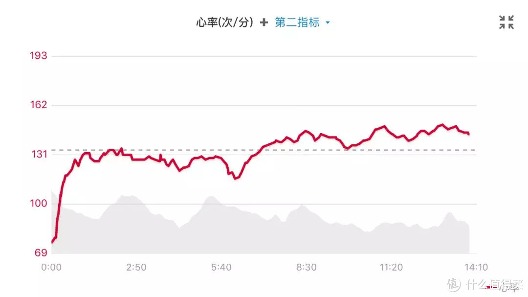 一块就够了——Garmin Forerunner 245 深度评测