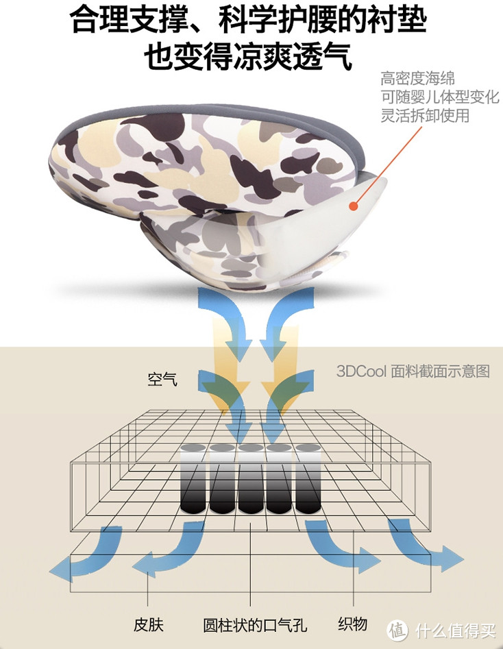 安全可是头等大事，猫头鹰海格安全座椅体验