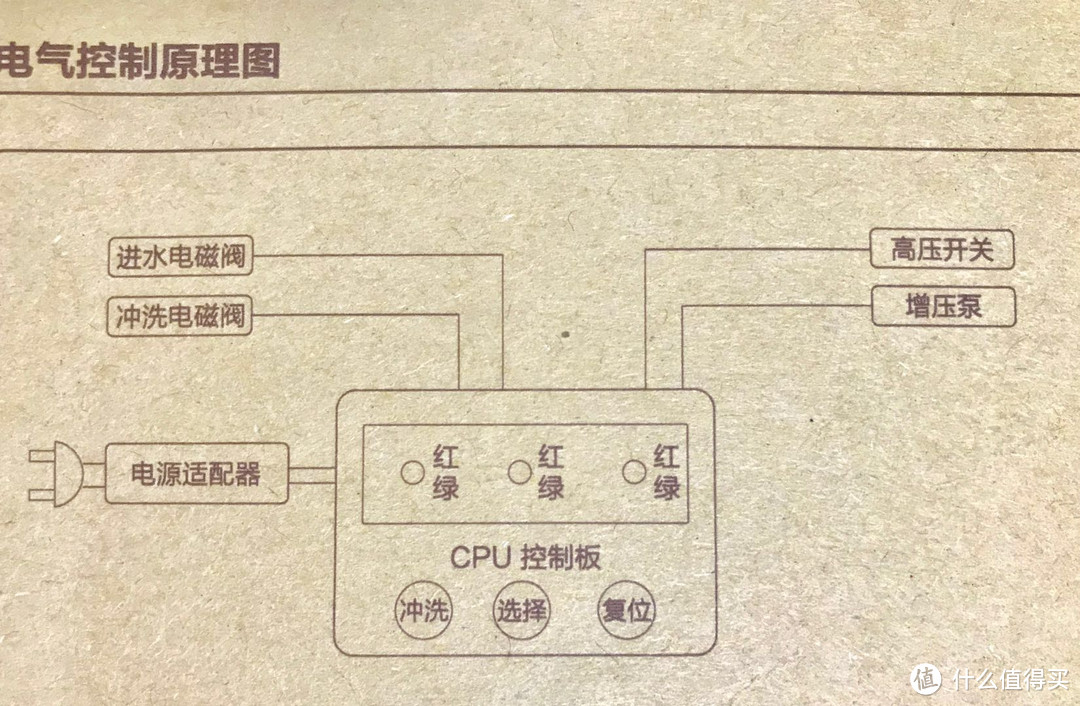 省心用水从净水器开始 | 安吉尔海神X5S使用体验