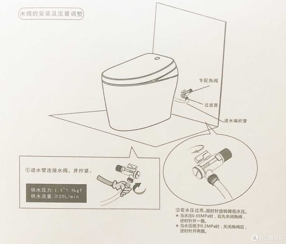 告别擦擦擦，365温柔卫士，恒洁Qe5一键旋钮智能马桶，洗护随心