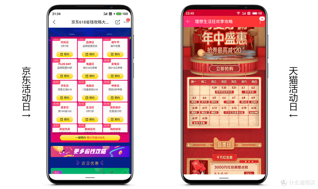 618优惠券攻略 活动攻略 什么值得买