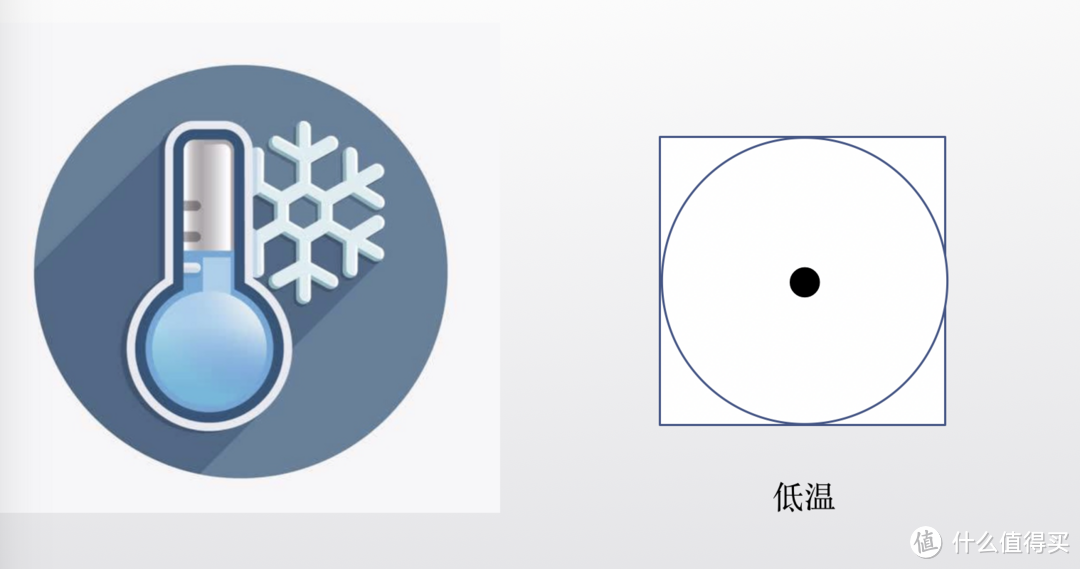 618值无不言特辑——2019年明明白白热泵干衣机选购清单