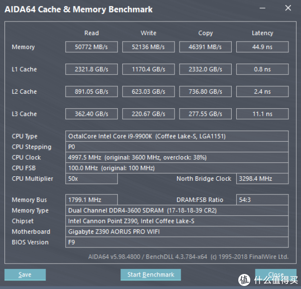 DDR4 3600