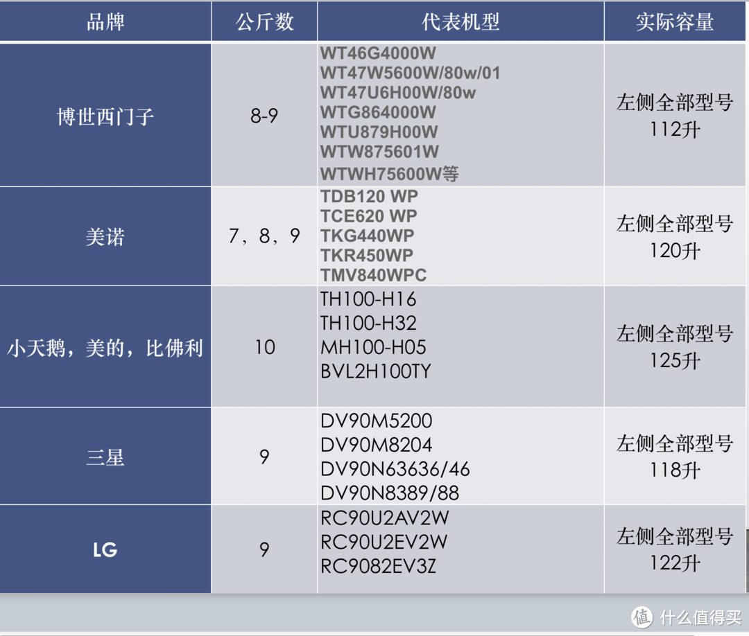 618值无不言特辑——2019年明明白白热泵干衣机选购清单