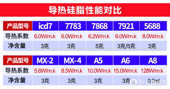 显卡的基本常识