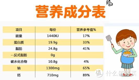 儿童奶酪怎么选？5款奶酪钙、纳含量对比