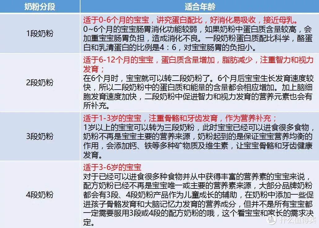 有料科普 篇二十九:到底应该如何选奶粉才能安全放心?