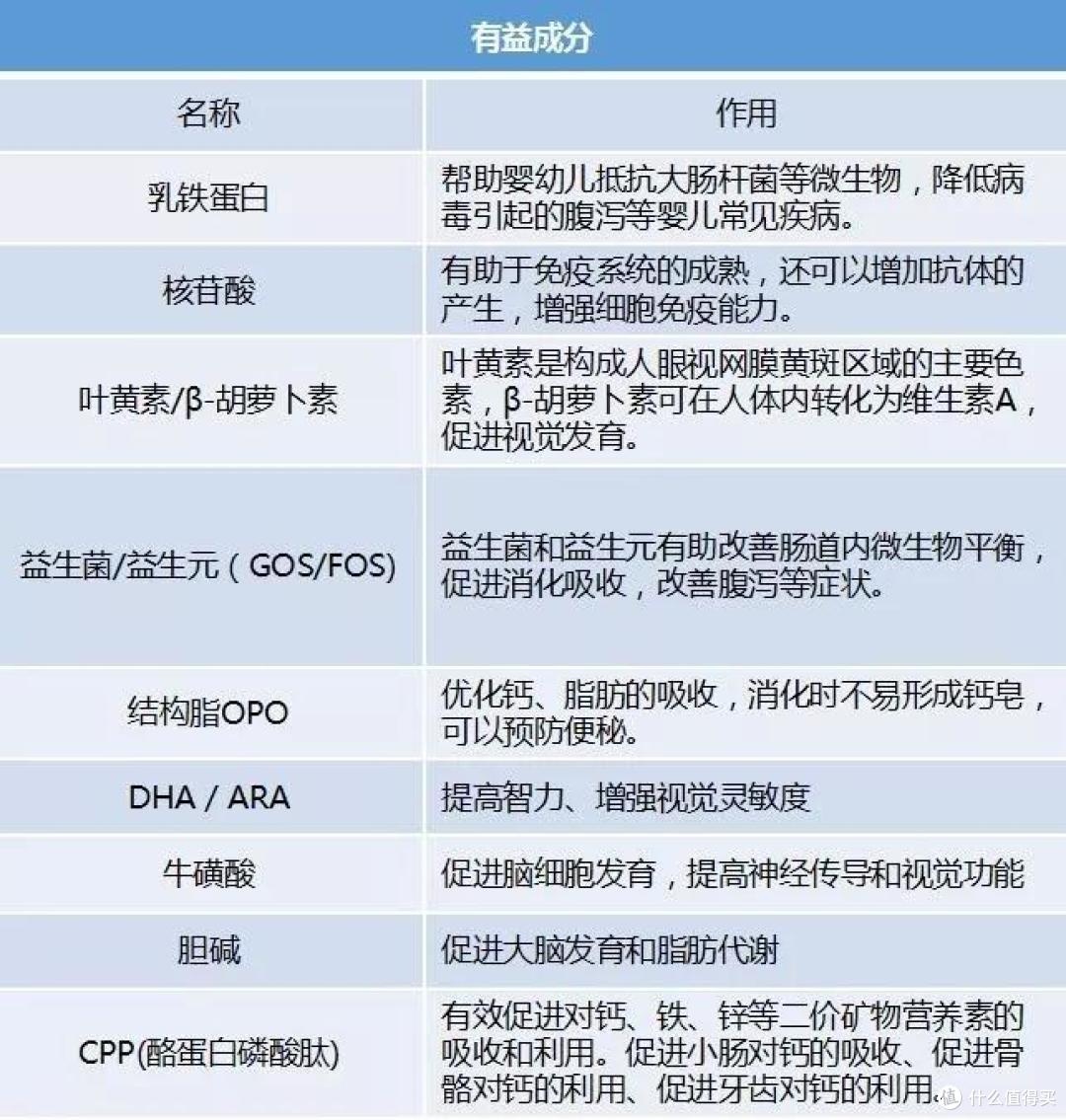 到底应该如何选奶粉才能安全放心?