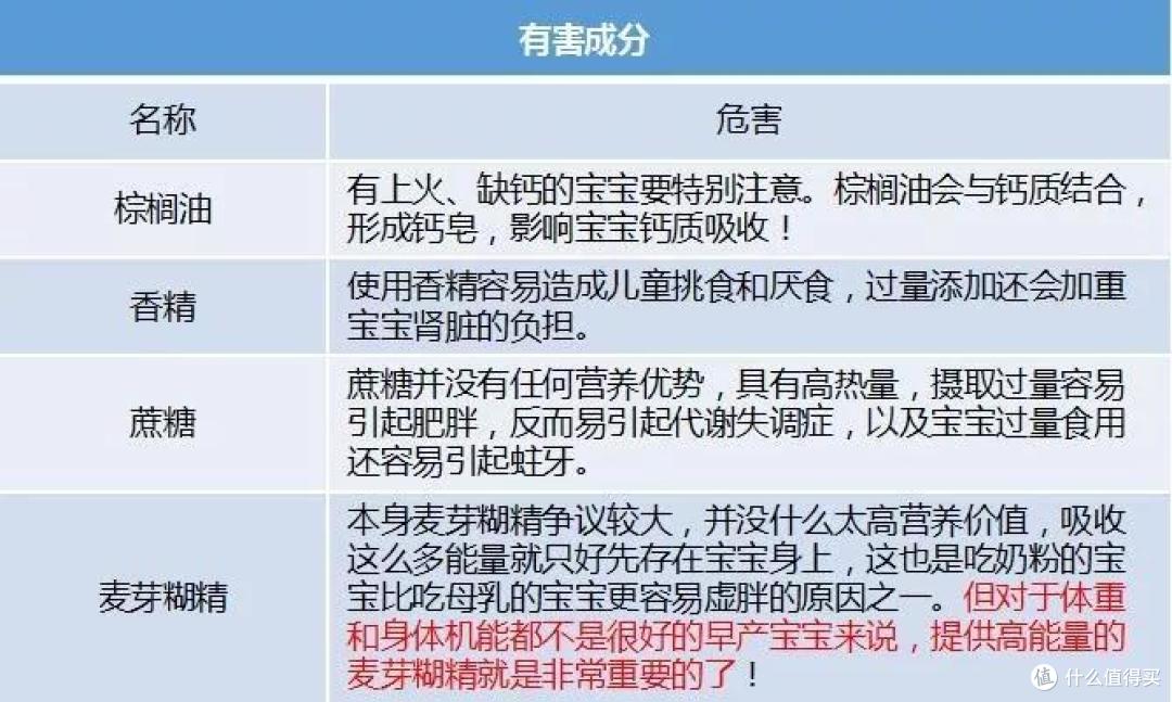 到底应该如何选奶粉才能安全放心?