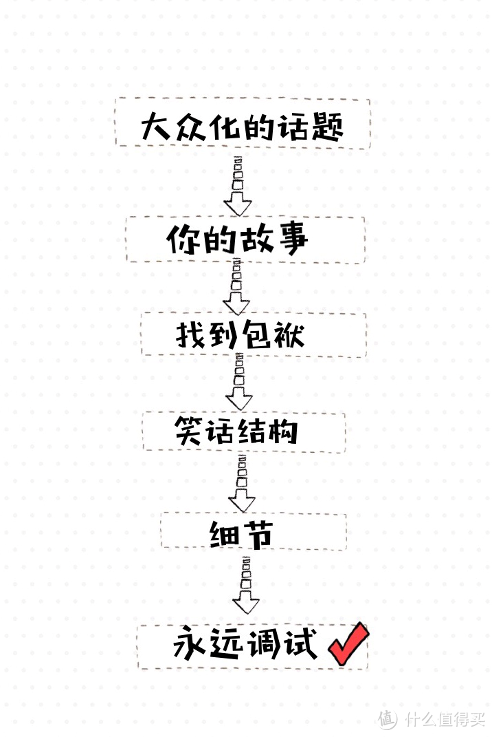 怎样成为讲话有趣的人，提升个人魅力值？