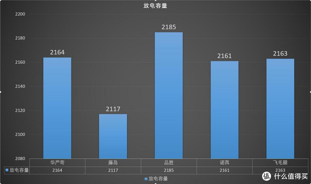 和电池“维修”说拜拜？那你可要好好挑块电池了——五款iPhone 7大容量电池横评