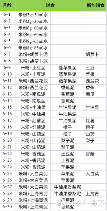 不踩雷，纯干货辅食工具大推荐以及辅食菜谱整理