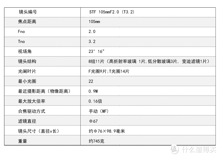 镜头买点啥？大碗糖水带回家！老蛙105mm F2 STF使用体验