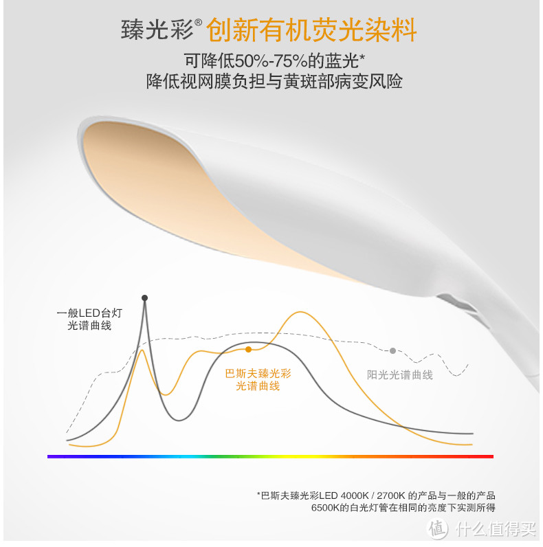 本站首晒 | 巴斯夫臻光彩LED触控台灯开箱