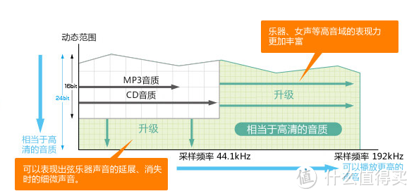 音箱就要听个响，那些黑胶心愿种草清单